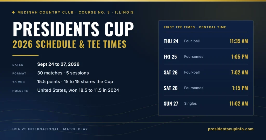 2026 Presidents Cup schedule with first tee times for all five sessions at Medinah, September 24 to 27